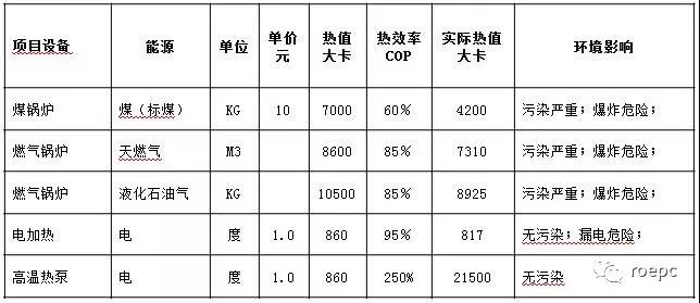 Ruiou lost foam drying room is intelligent, with energy consumption reduced by more than 60% and drying rate increased by 25%