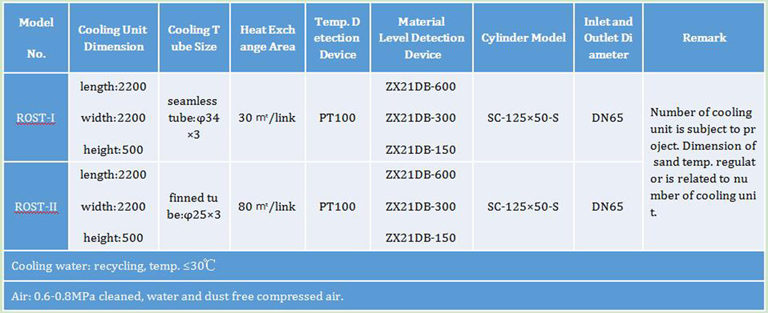 Sand Temperature Regulator