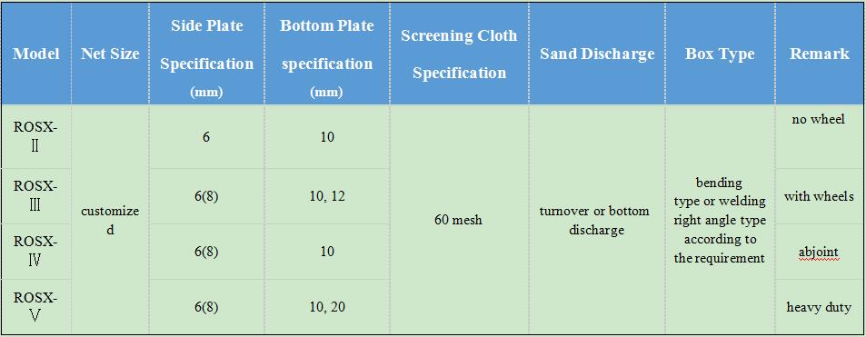 Casting Sand Box