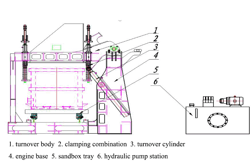 Top flip hydraulic turnover machine