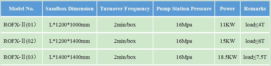 Top flip hydraulic turnover machine