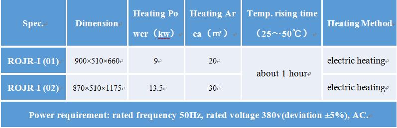 Electric Drying Heater