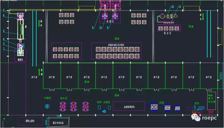 How to select the equipment for lost foam production line？